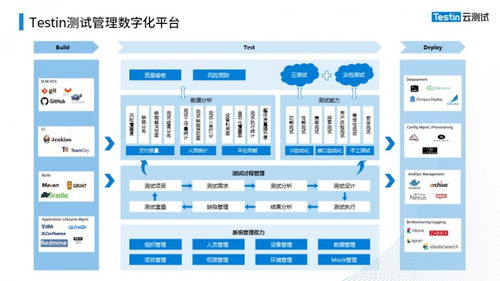 降本增效 云測試如何通過數據處理服務助力證券業數字化轉型